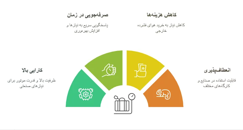 ااا_result