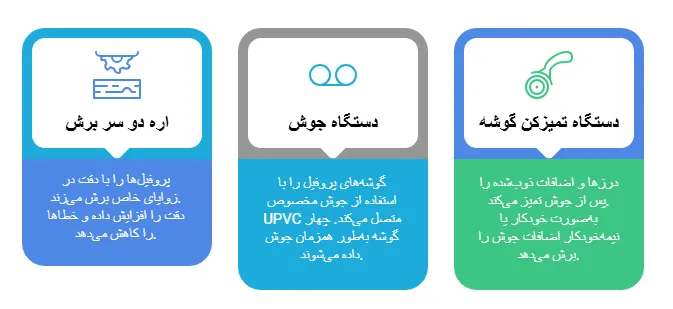 اجزا