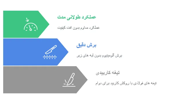 اره المینیوم