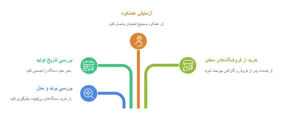 ازمایش_result