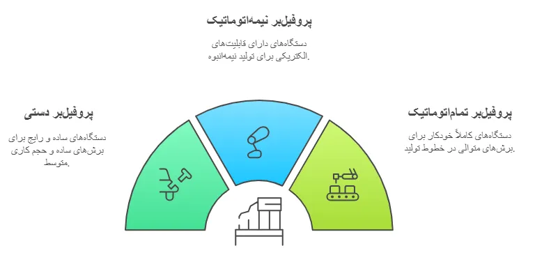 انواع