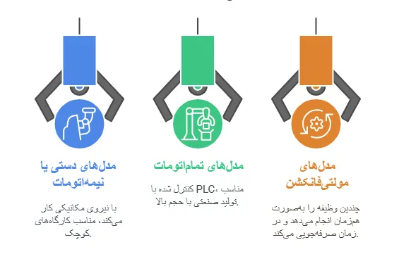 انواع