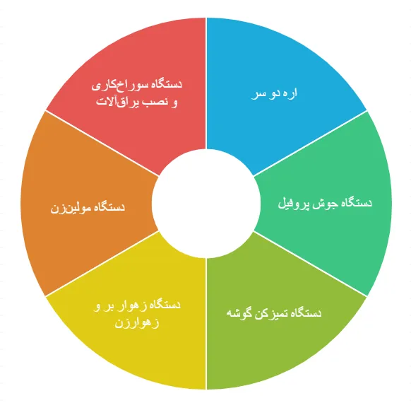 انواع