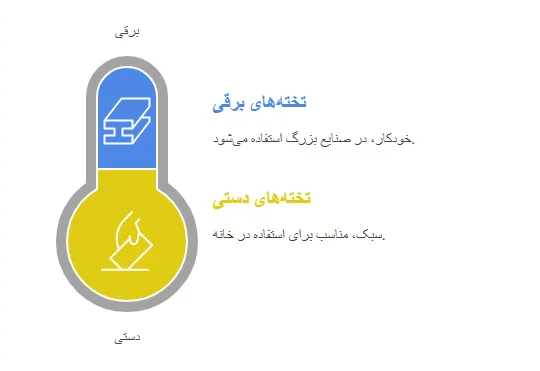 انواع2_result