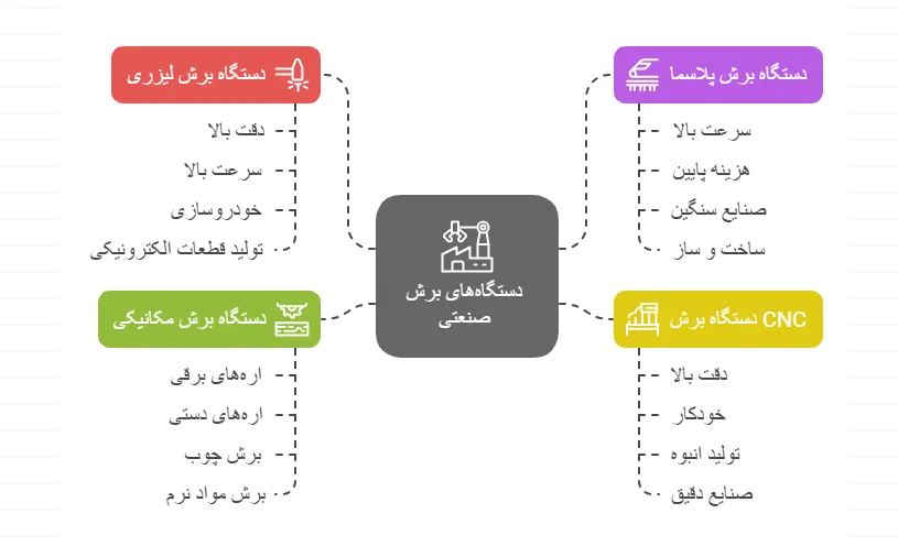 انواع_result