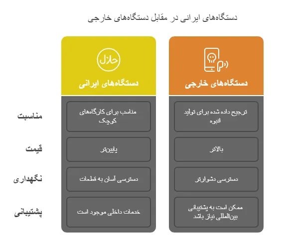 ایا