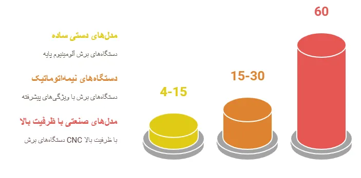 بازه