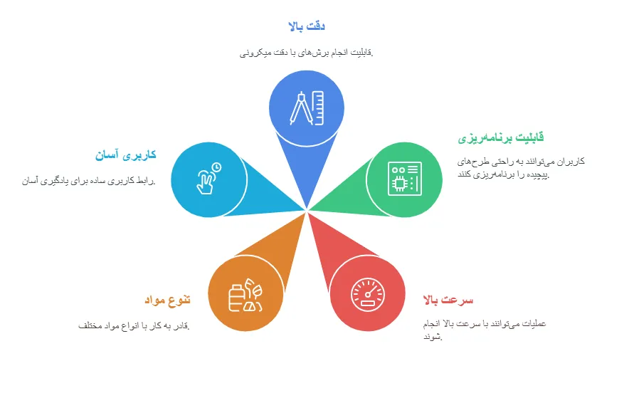 د_result