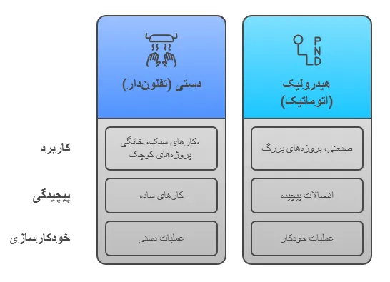 دستگاه جوش