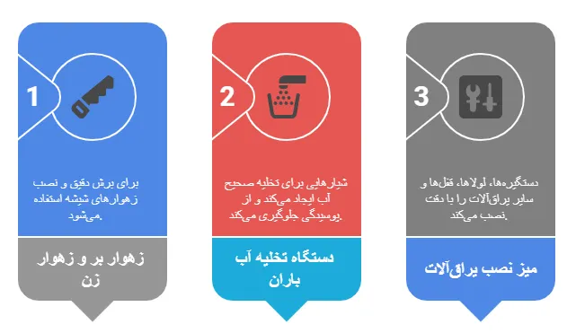 دستگاه زهوار بر و زهوار زن
