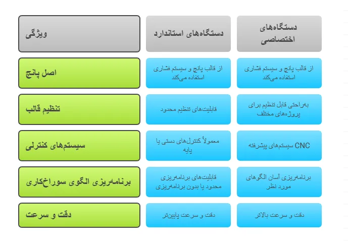 عملکرد