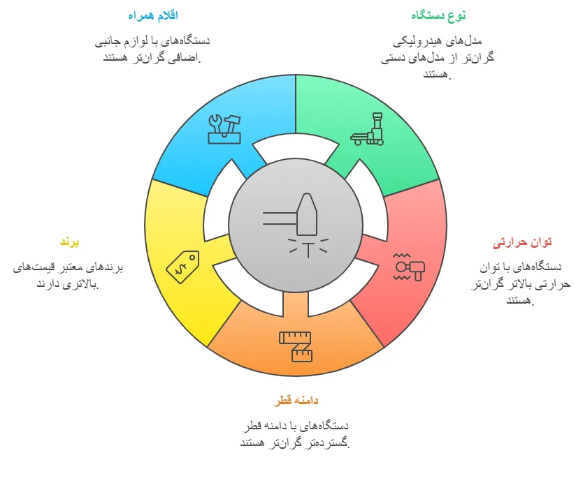 عوامل