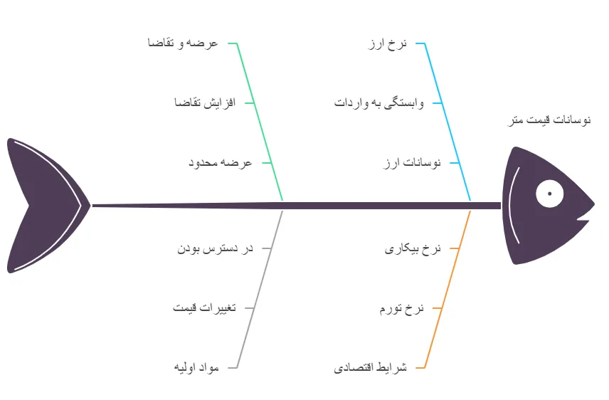 عوامل_result