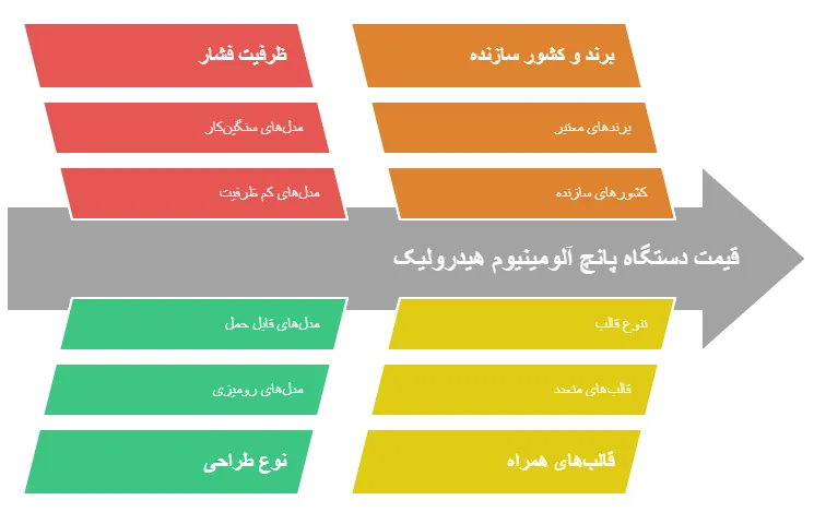 قیمت