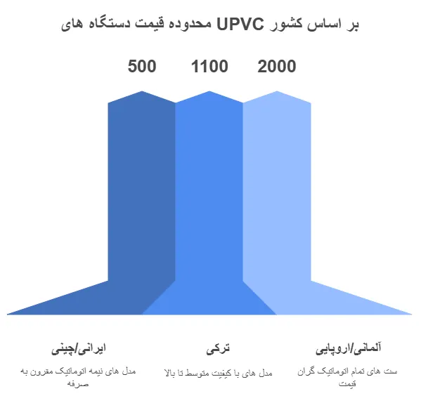 قیمت