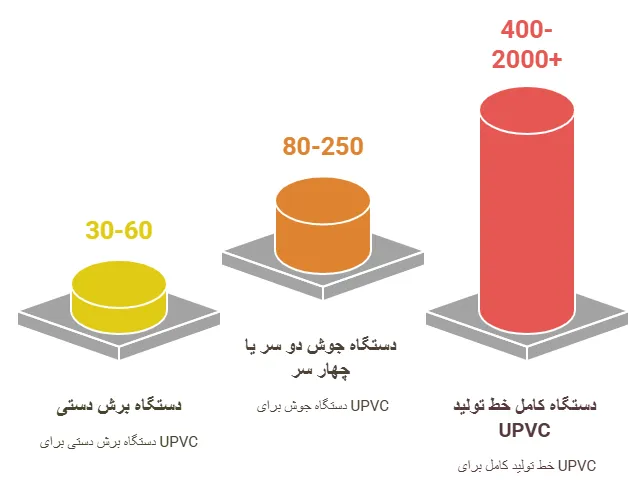 قیمت