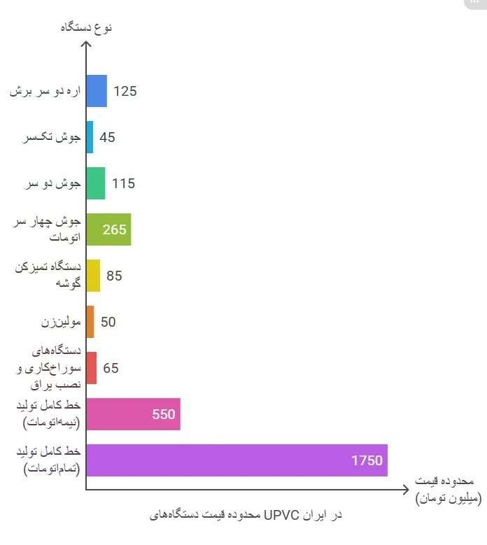 قیمت