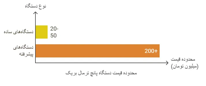 قیمت