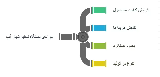 مزا_result