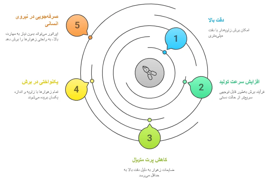 مزایا