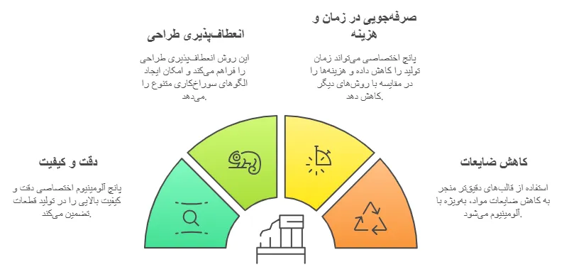 مزایا
