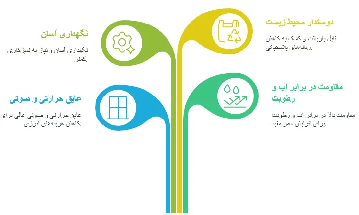 مزایا
