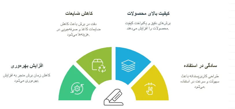 مزایا11_result
