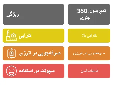 مزایاا_result