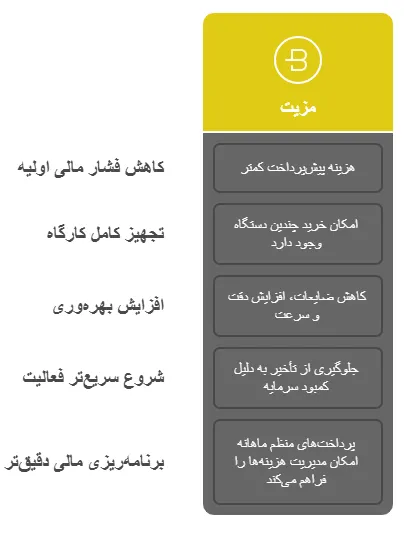 مزیت