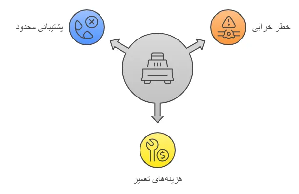 معایب