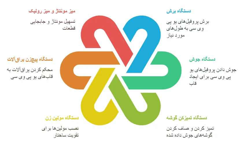 مهم ترین