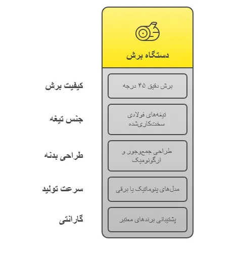 نکات