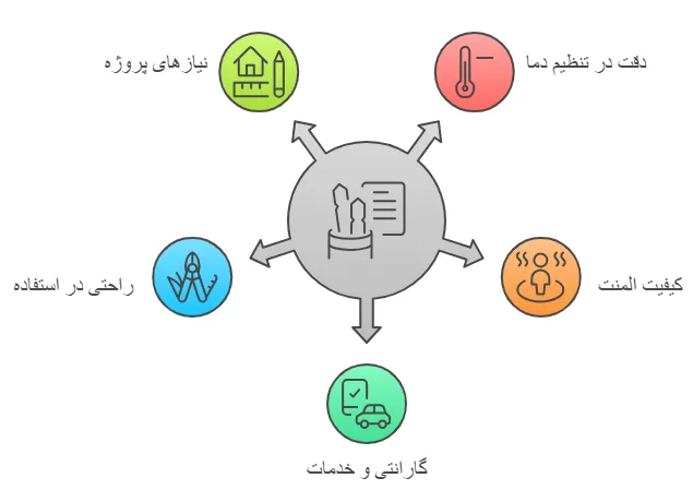نکات