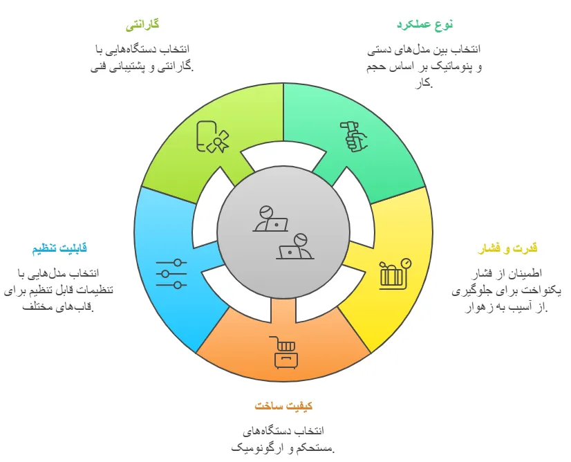 نکات