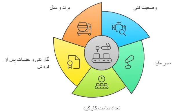 نکات