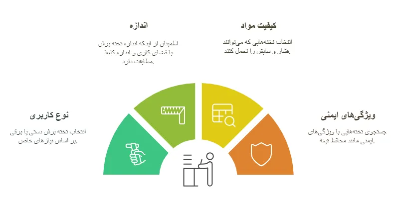 نکات2_result
