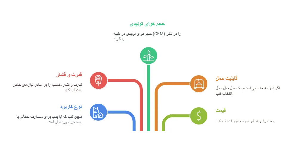 نکات_result