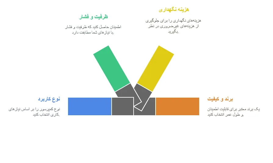 ه_result
