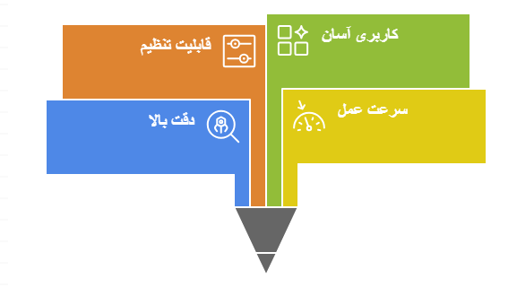 وبیطگی