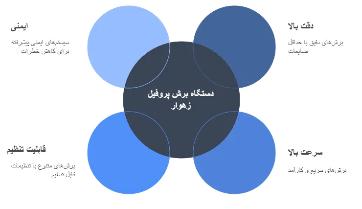وی_result