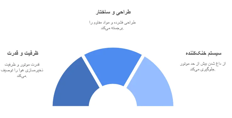 ویزگلل_result