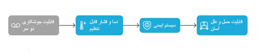 ویزگه_result