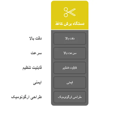 ویزگی11_result