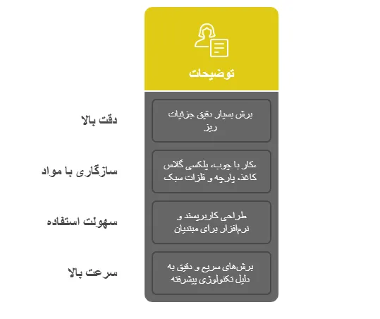 ویزگی3_result