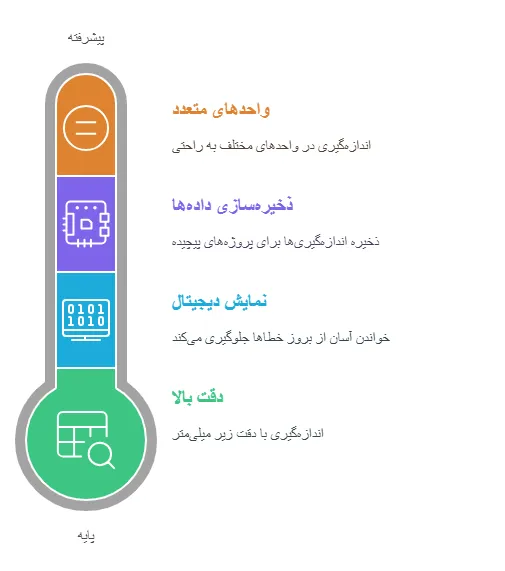 ویزگی_result