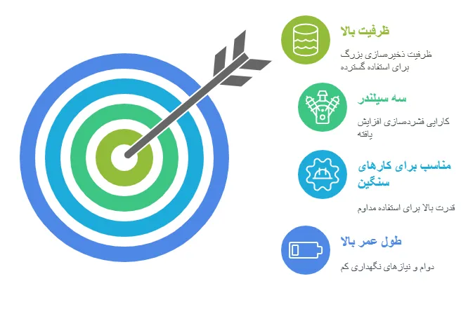 ویزگی_result
