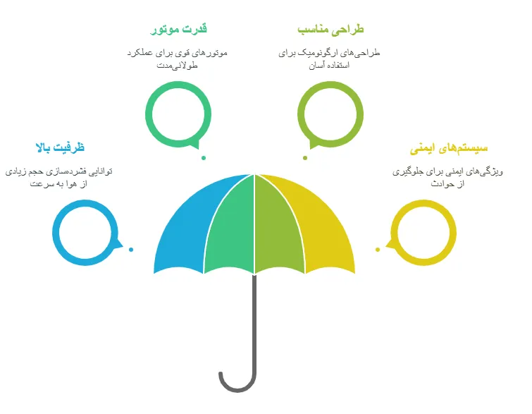 ویزگییی_result