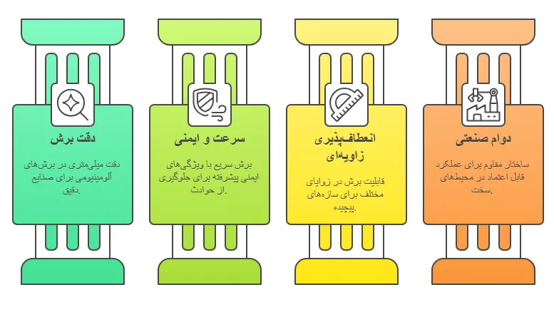 ویژگی