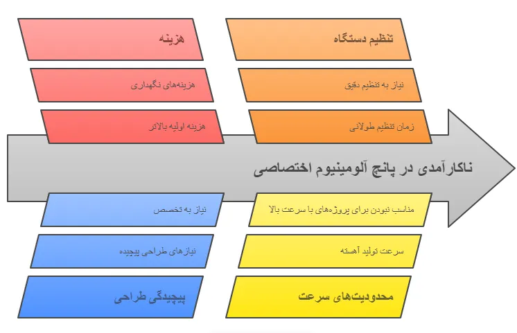 چالش