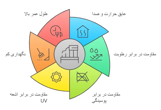 چرا